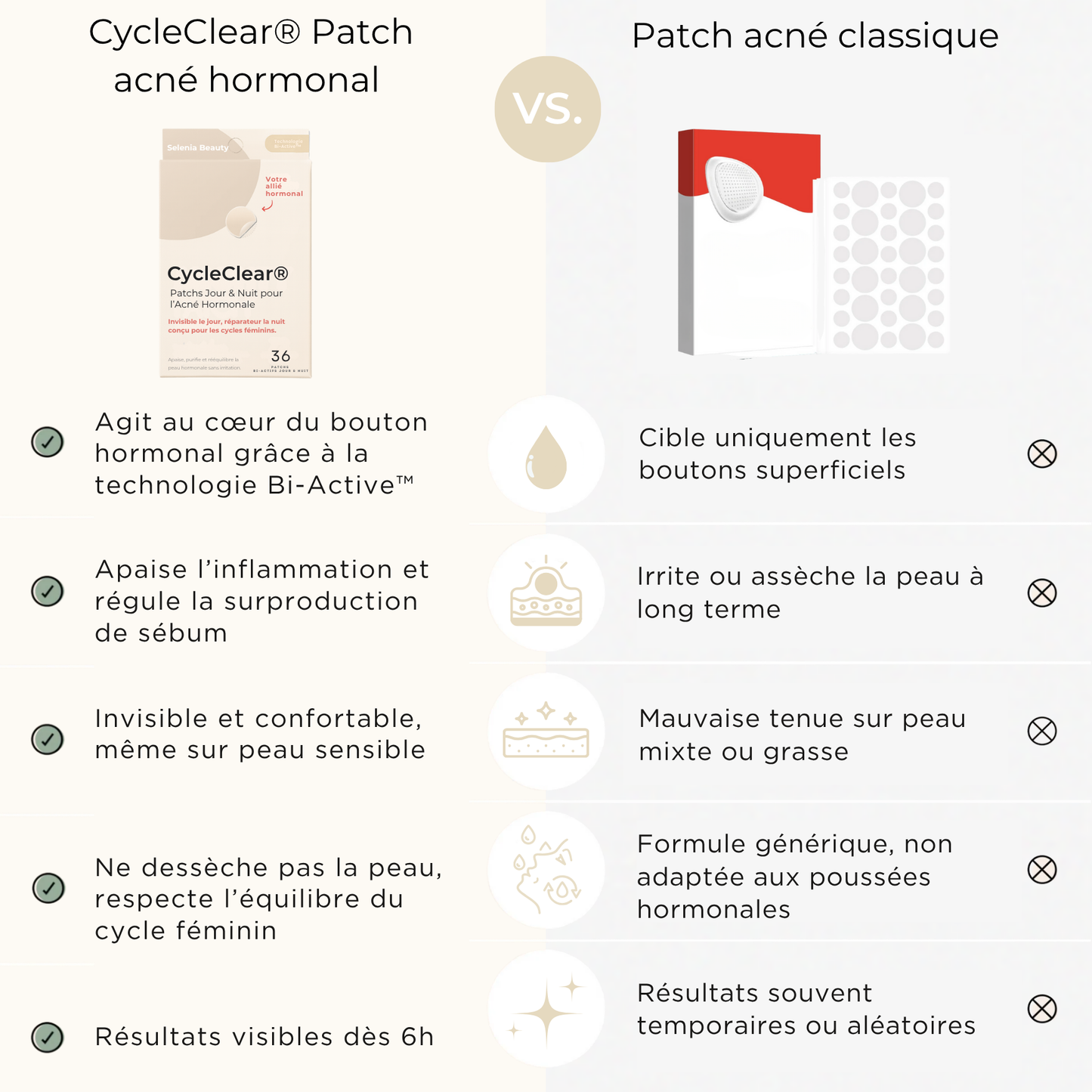 CycleClear® - Patchs Jour & Nuit pour l’Acné Hormonale